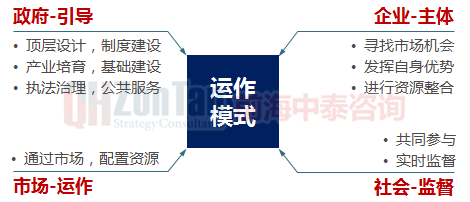 特色小鎮(zhèn)運作模式.png
