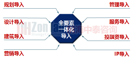 特色小鎮(zhèn)資源導入模式.png