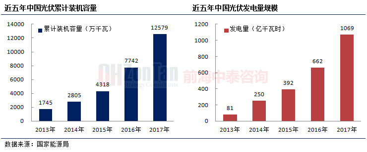 光伏裝機容量1.png 光伏裝機容量1.png