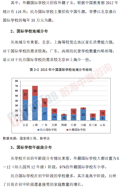 國際學(xué)校融資項目市場_副本.png