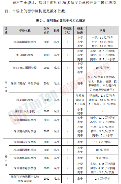 國際學(xué)校融資項目深圳國際學(xué)校匯總_副本.png