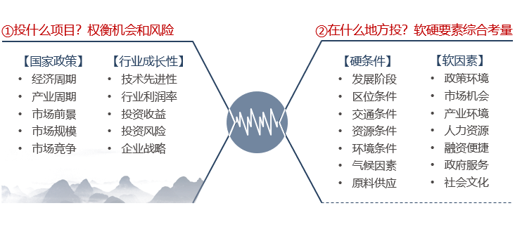 企業(yè)進(jìn)行項(xiàng)目投資考慮什么要素？-前海中泰咨詢(xún).png