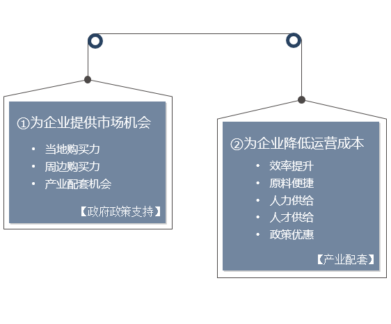 政府或園區(qū)靠什么吸引企業(yè)？-前海中泰咨詢(xún).png