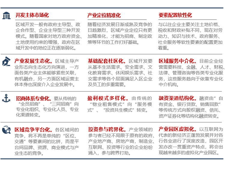產(chǎn)業(yè)園區(qū)規(guī)劃趨勢(shì)-前海中泰咨詢(xún).png